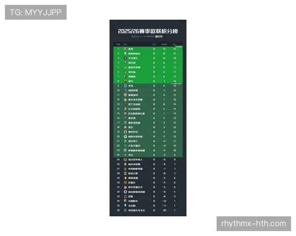 欧洲协会联赛最新进展：赛程与积分榜更新