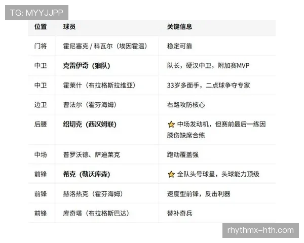 2026世界杯A组积分榜出炉:韩国和捷克出局 2026世界杯A组积分榜出炉:韩国和捷克出局